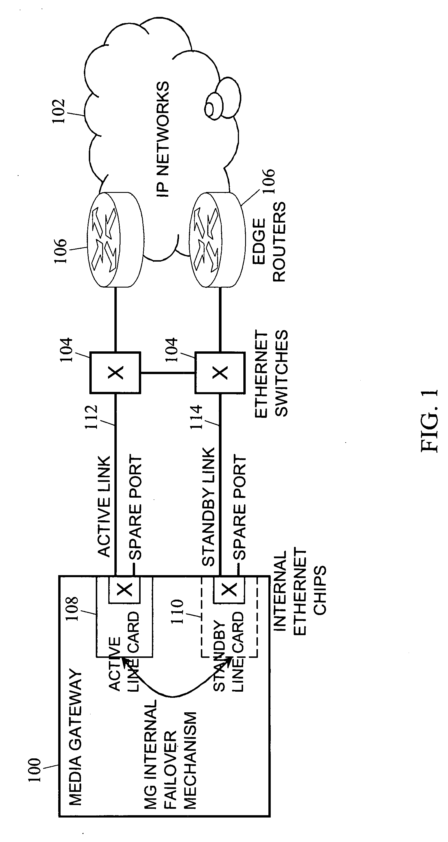 Methods, systems, and computer program products for implementing link redundancy in a media gateway