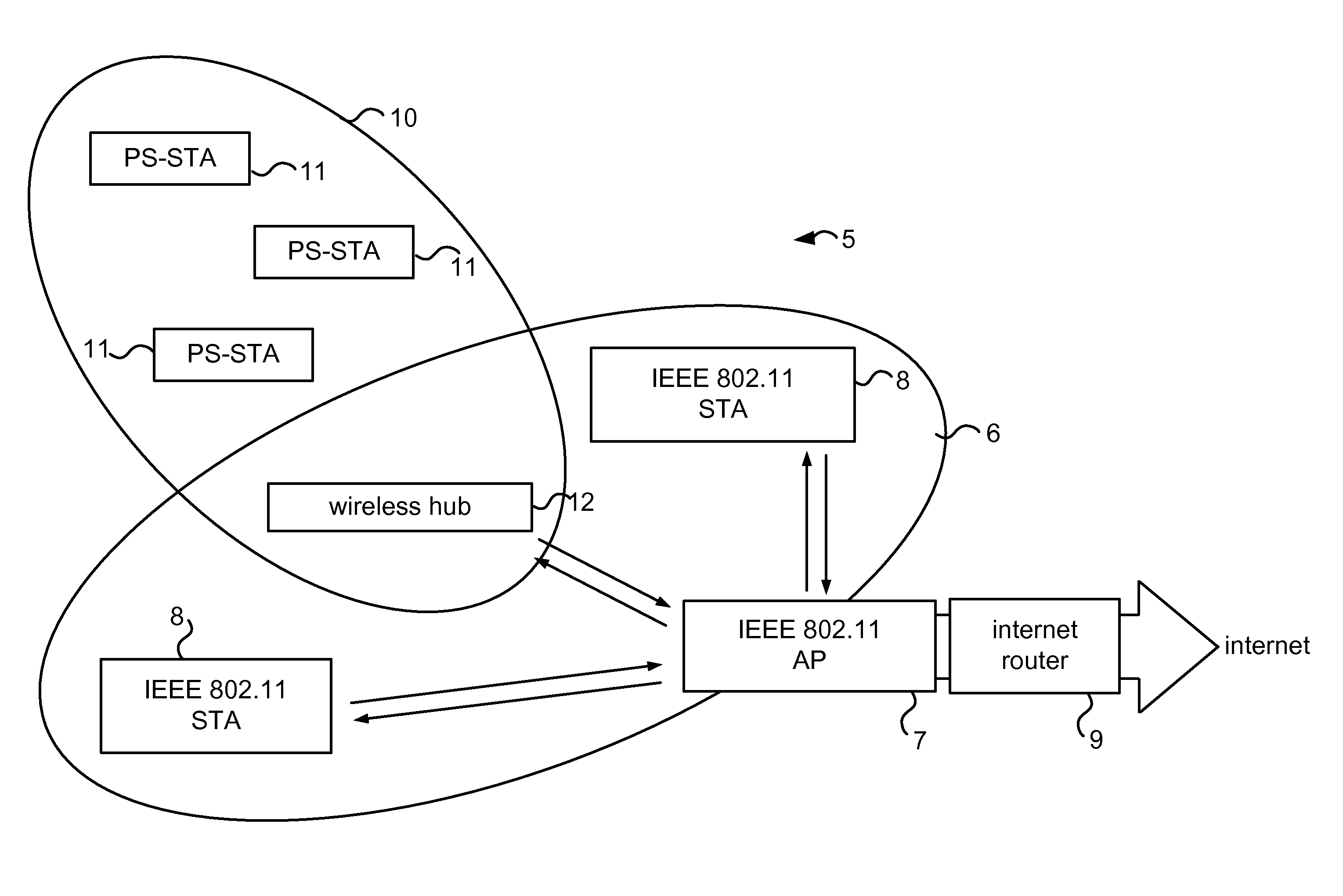 Apparatus and method for integrating short-range wireless personal area networks for a wireless local area network infrastructure