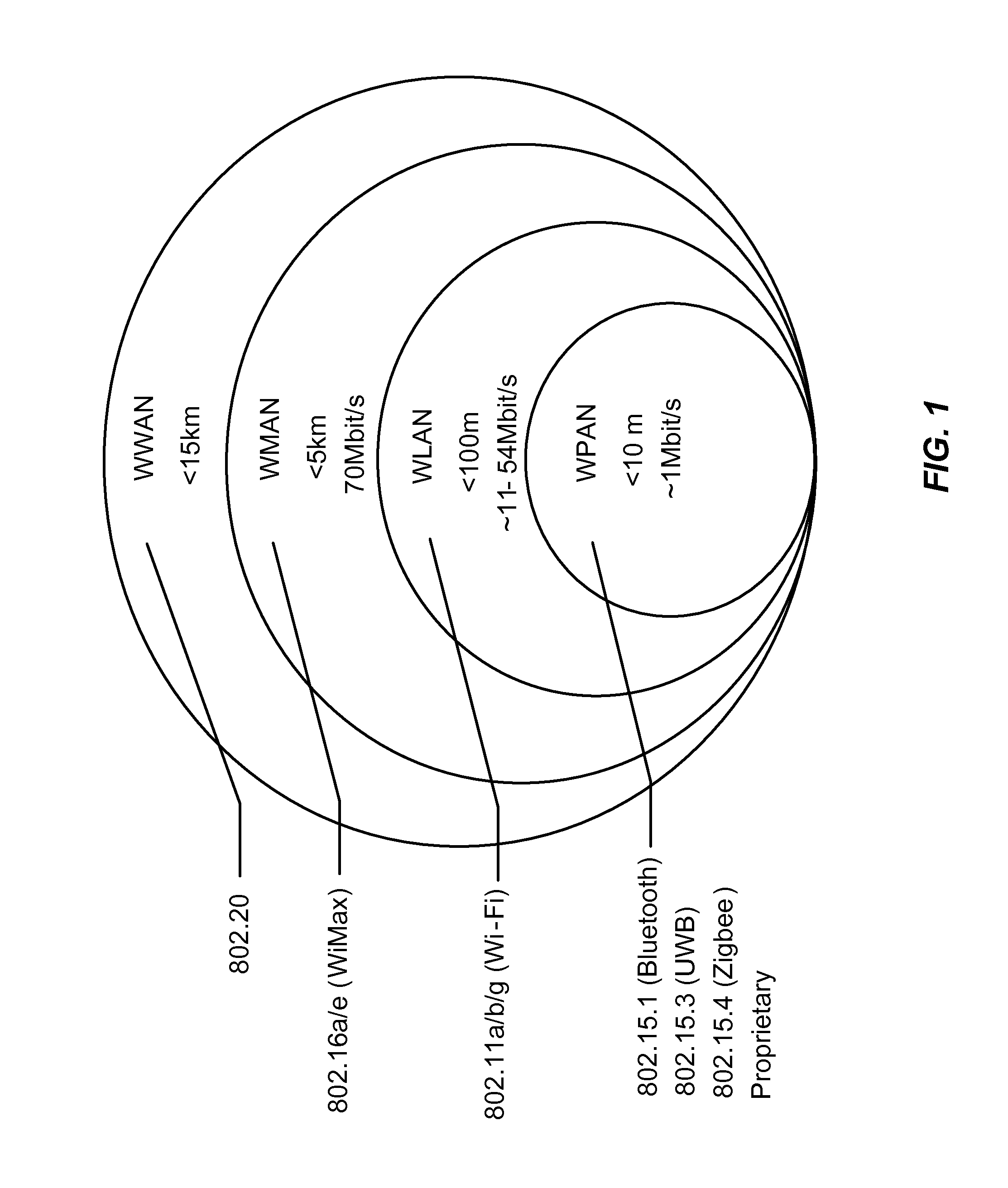 Apparatus and method for integrating short-range wireless personal area networks for a wireless local area network infrastructure