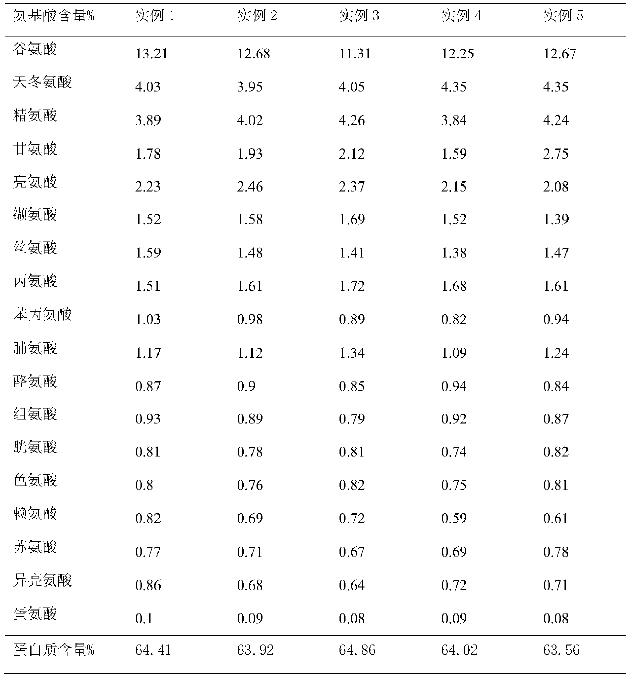 Spine date seed refined protein powder and preparation method thereof