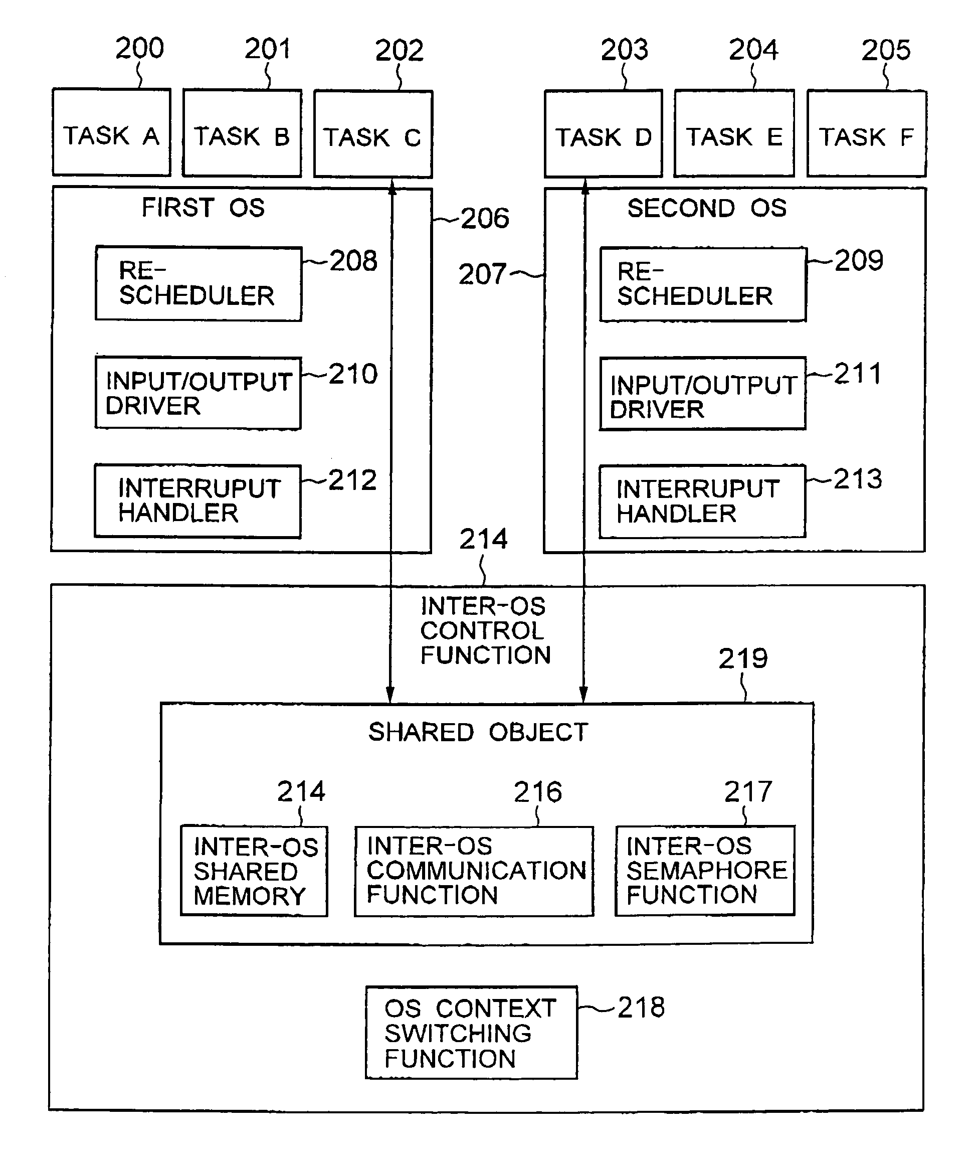 Information processing apparatus with multiple operating systems