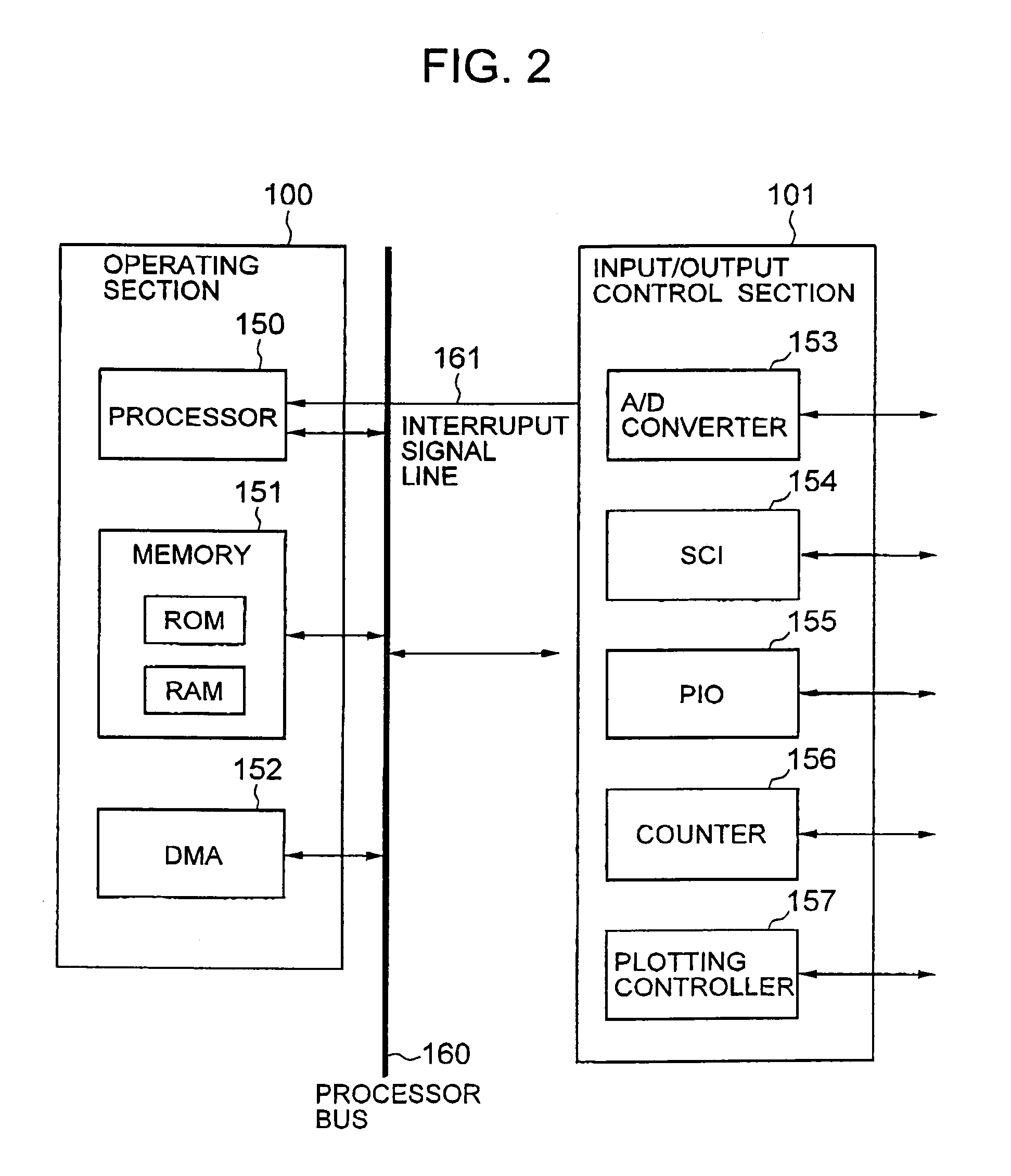 Information processing apparatus with multiple operating systems