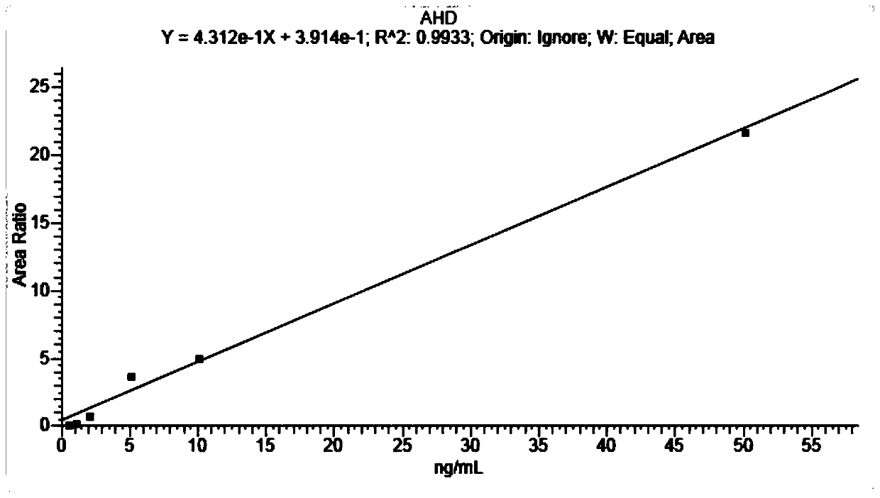 QuEChERS-triple quadrupole tandem mass spectrometry method for detecting residues of four nitrofuran metabolites in shrimp flesh