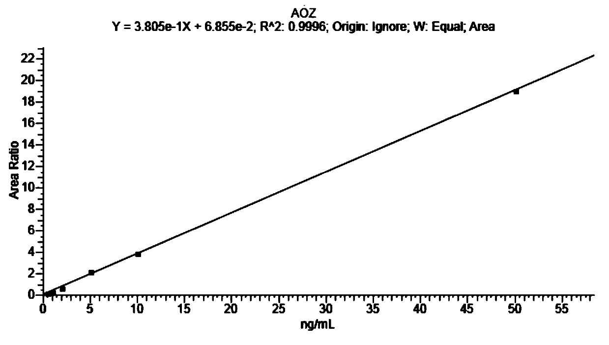 QuEChERS-triple quadrupole tandem mass spectrometry method for detecting residues of four nitrofuran metabolites in shrimp flesh