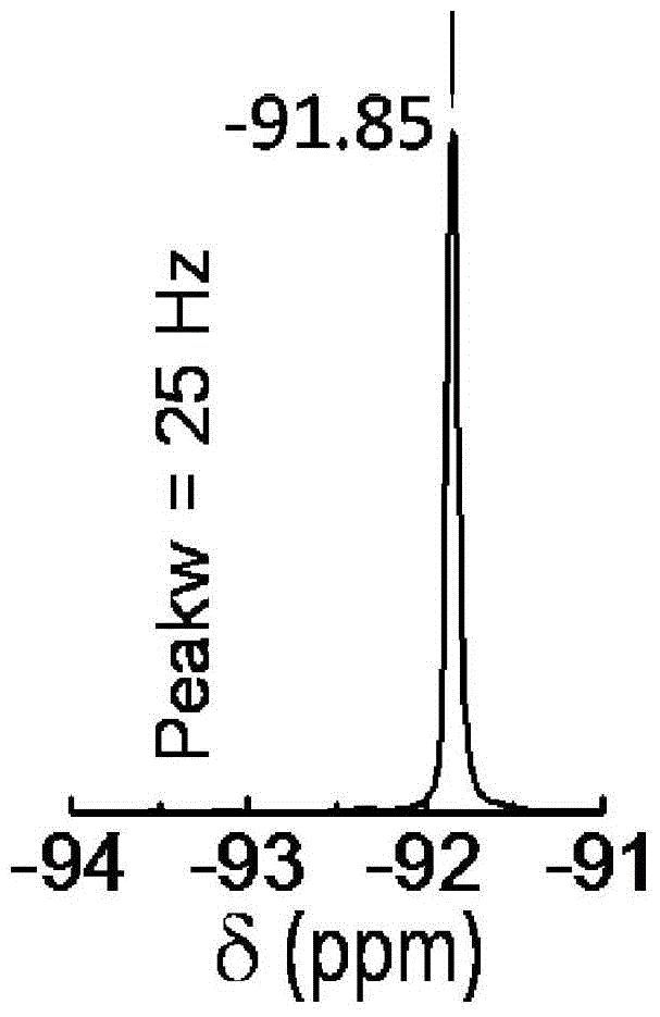 Nanoprobe applied to &lt;19&gt;F magnetic resonance imaging and photothermal therapy and preparation method of nanoprobe