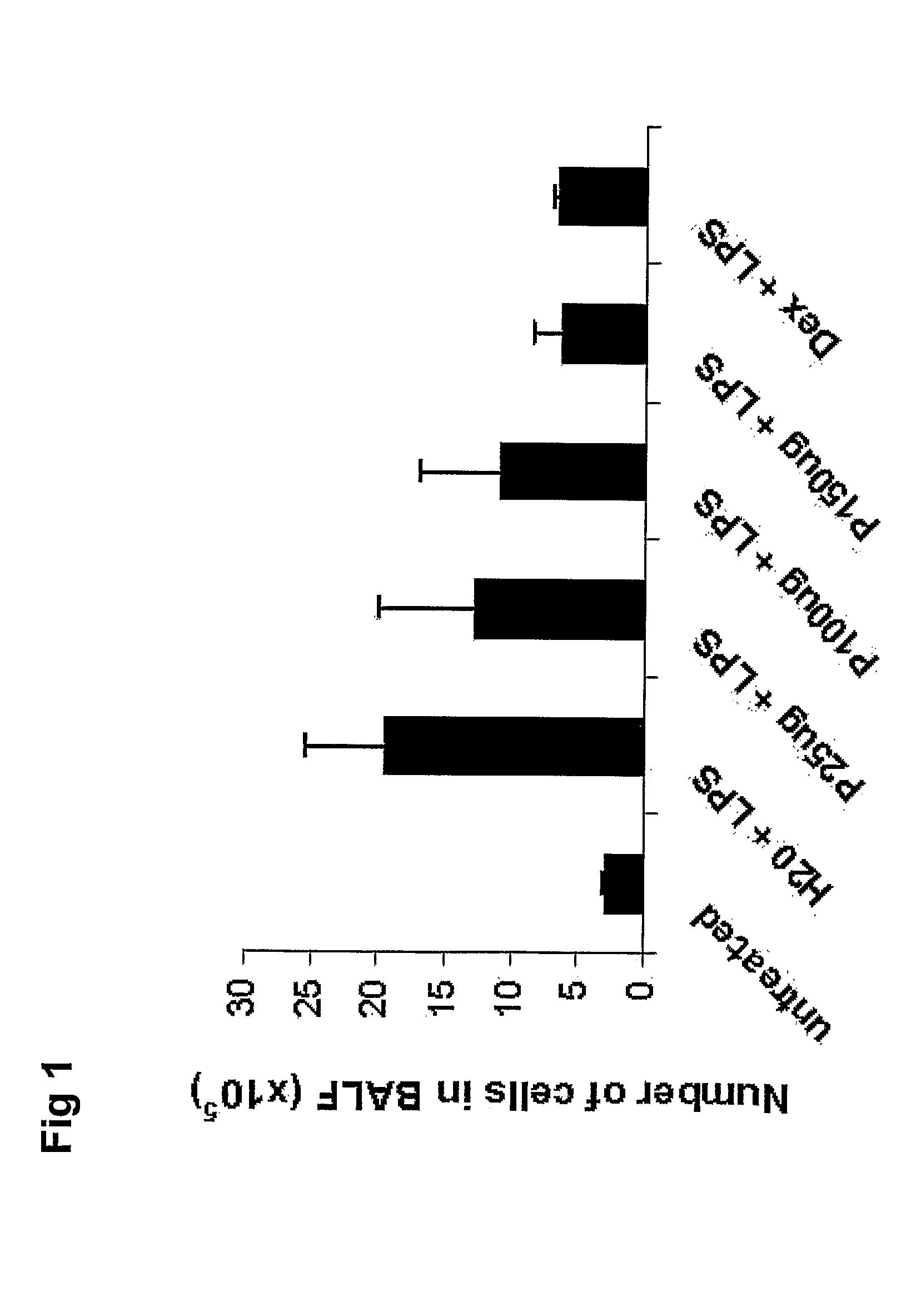 Composition and method for the prevention, treatment and/or alleviation of an inflammatory disease