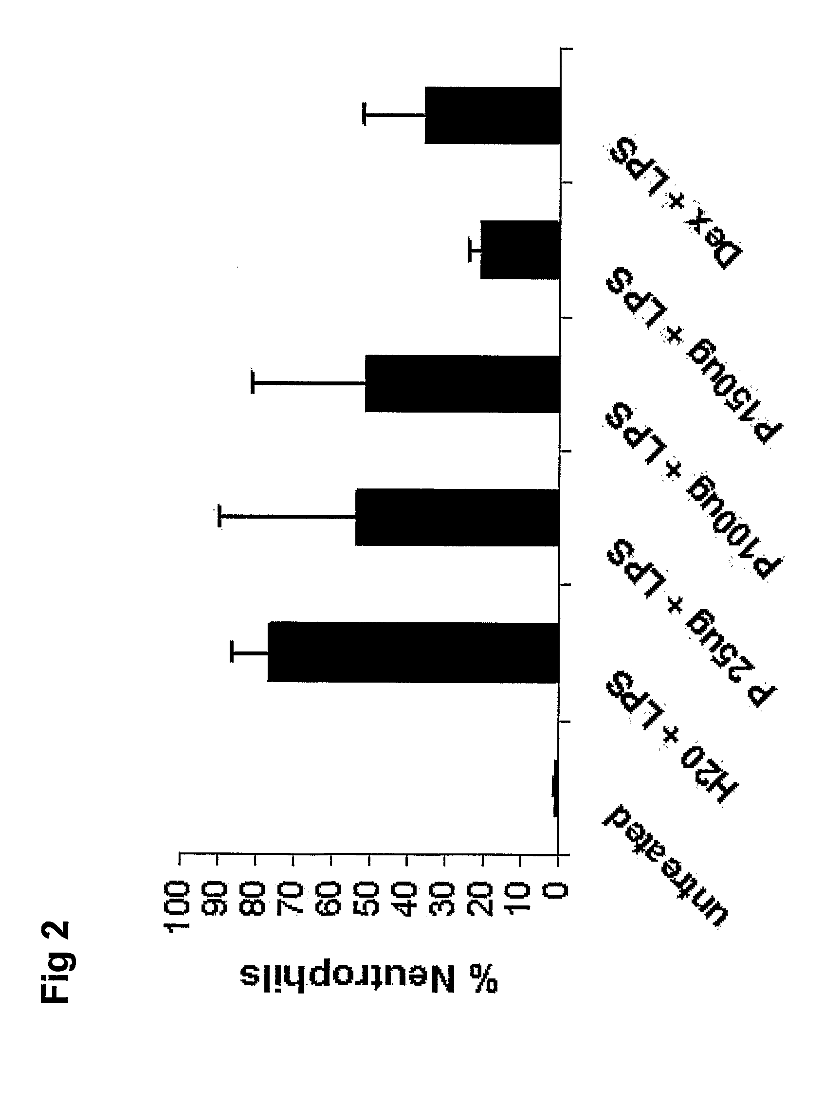 Composition and method for the prevention, treatment and/or alleviation of an inflammatory disease