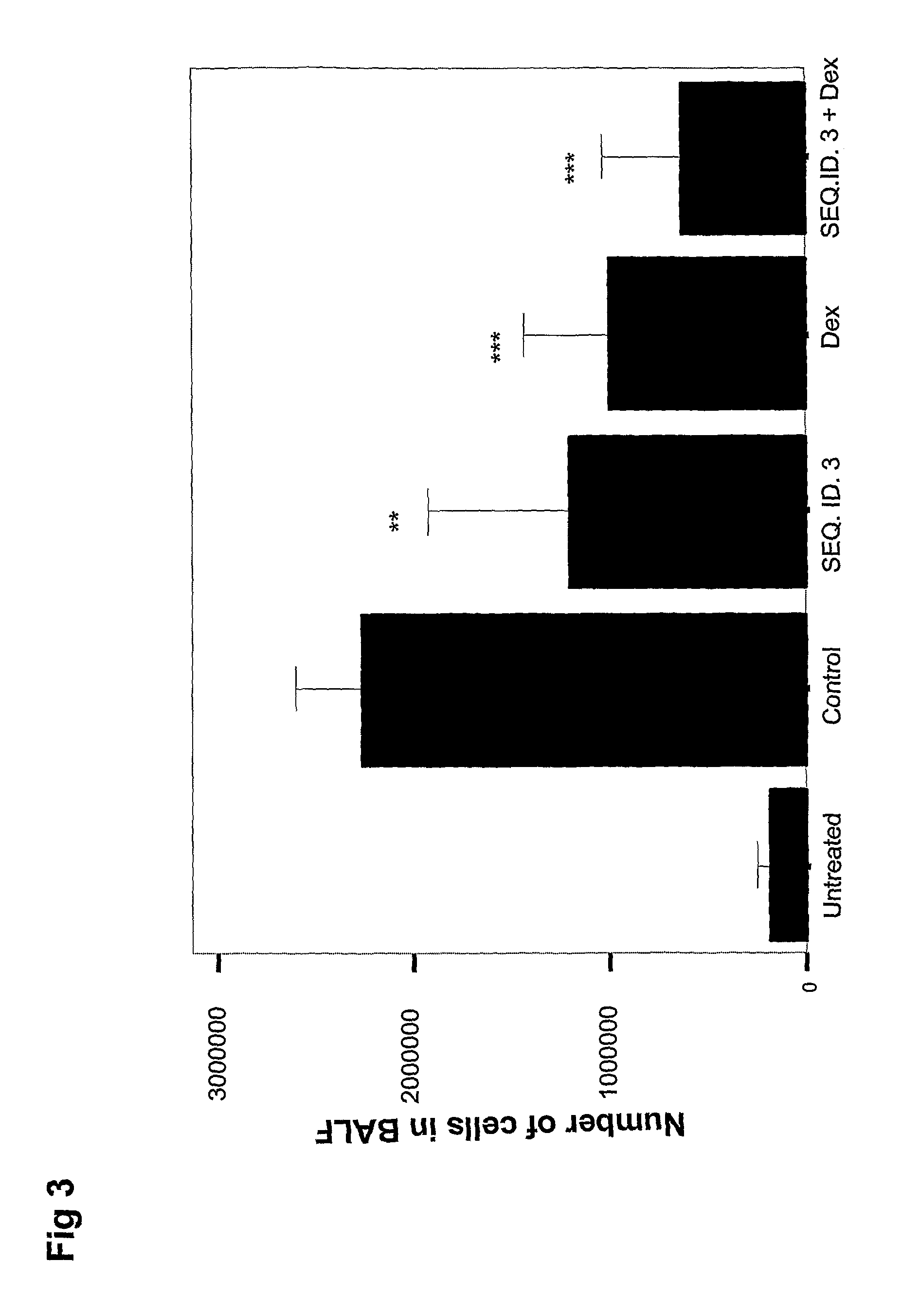 Composition and method for the prevention, treatment and/or alleviation of an inflammatory disease