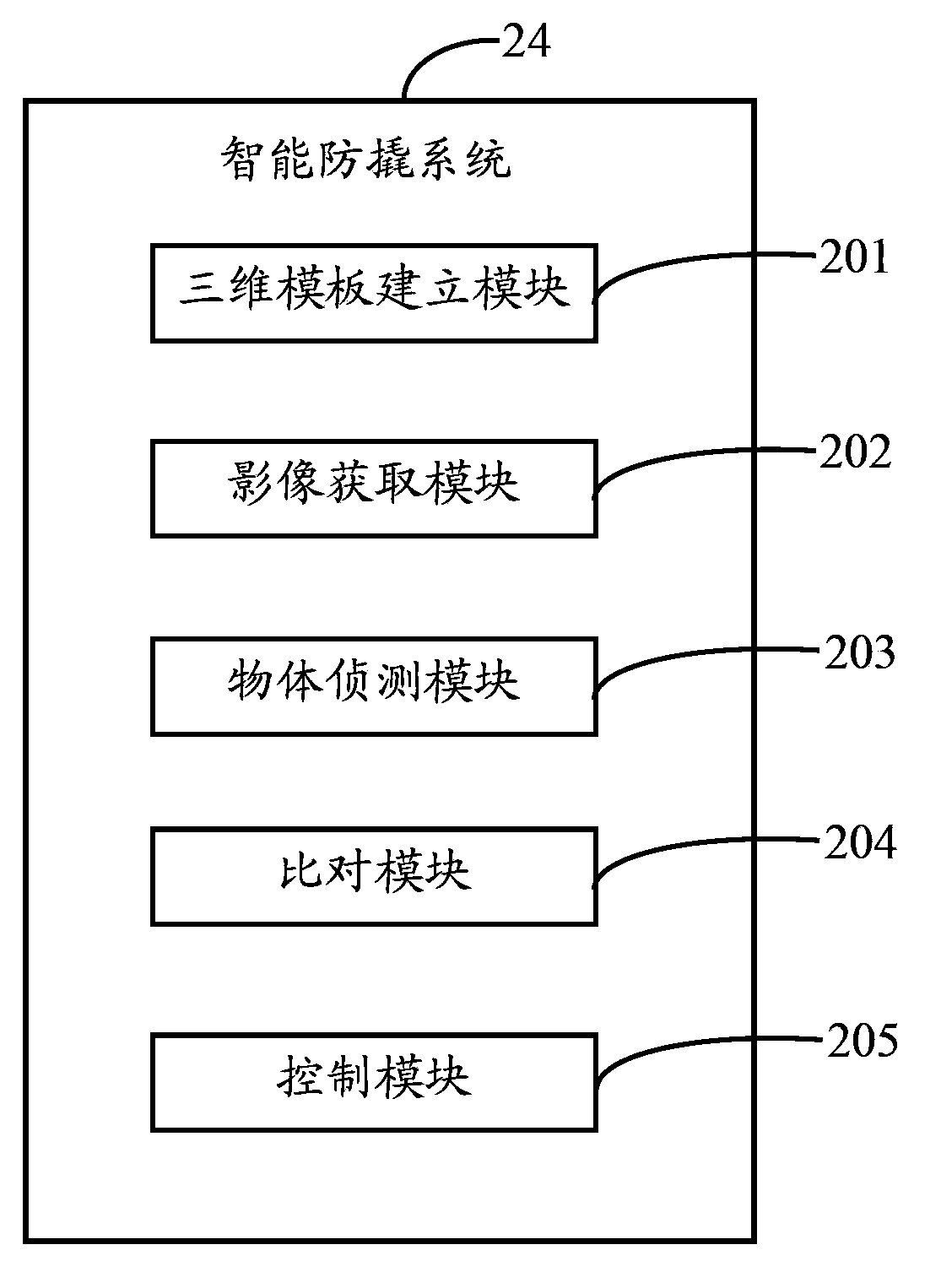 Intelligent tamper-resistant system and method