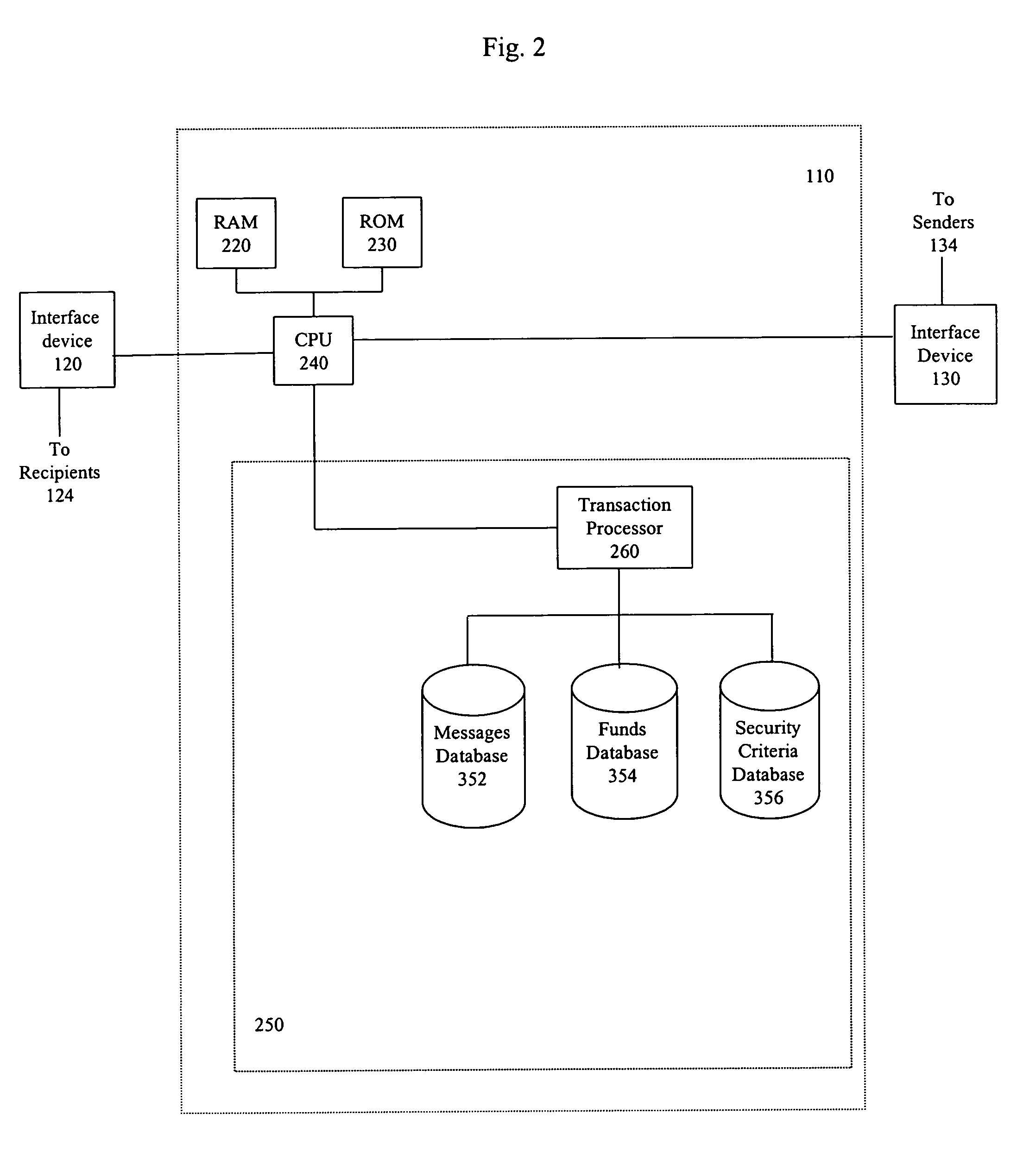 System and method for secure electronic fund transfers