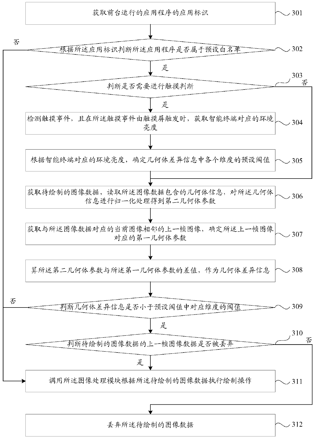 Frame rate adaptive adjustment method, device, storage medium and intelligent terminal