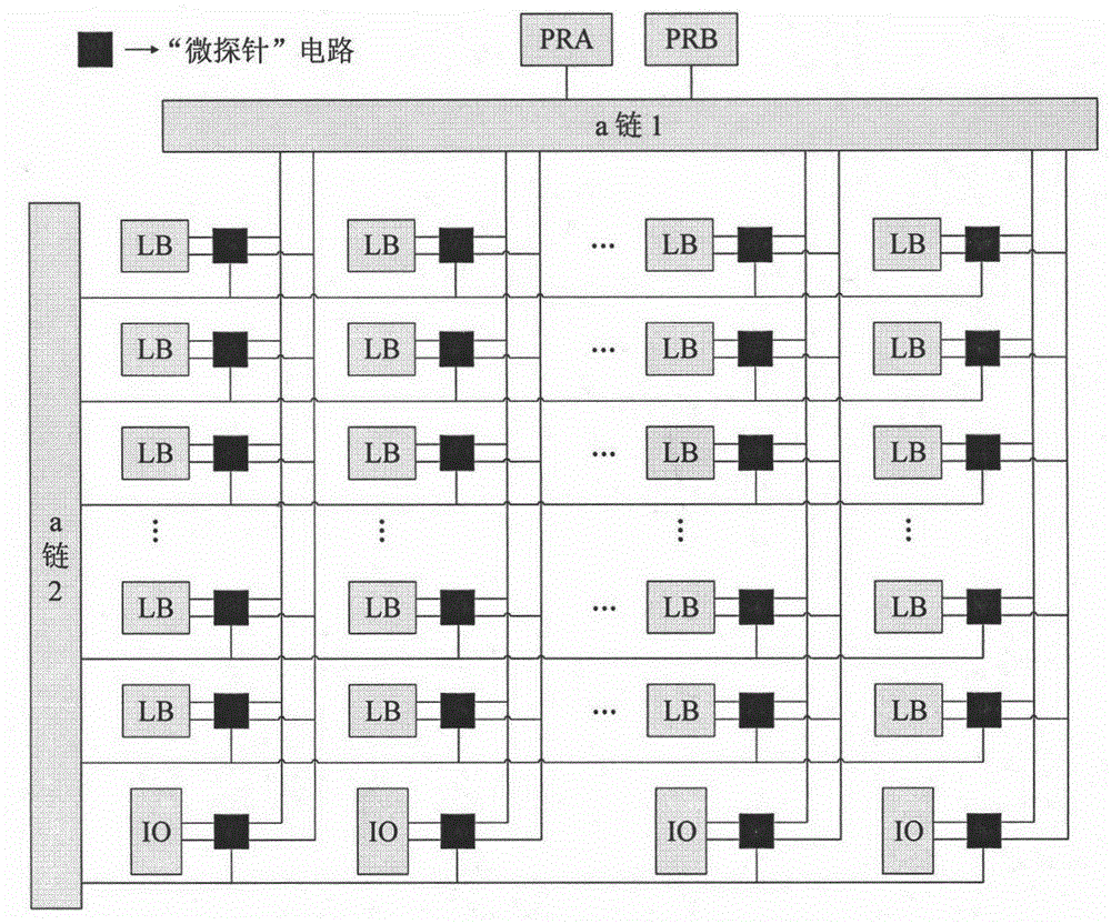 Real-time dynamic testing circuit for anti-fuse FPGA microprobe