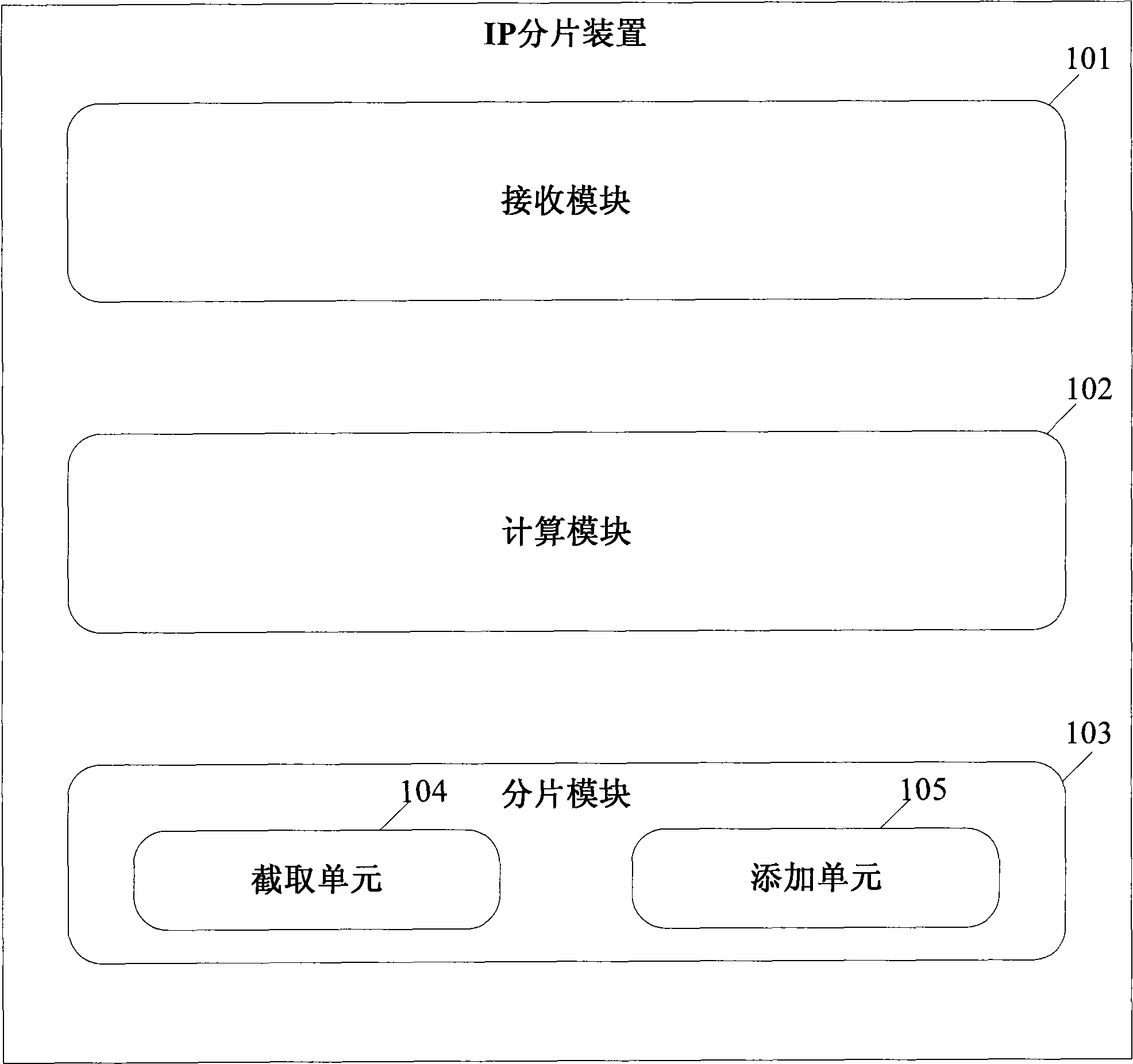 Method and apparatus for IP fragmentation