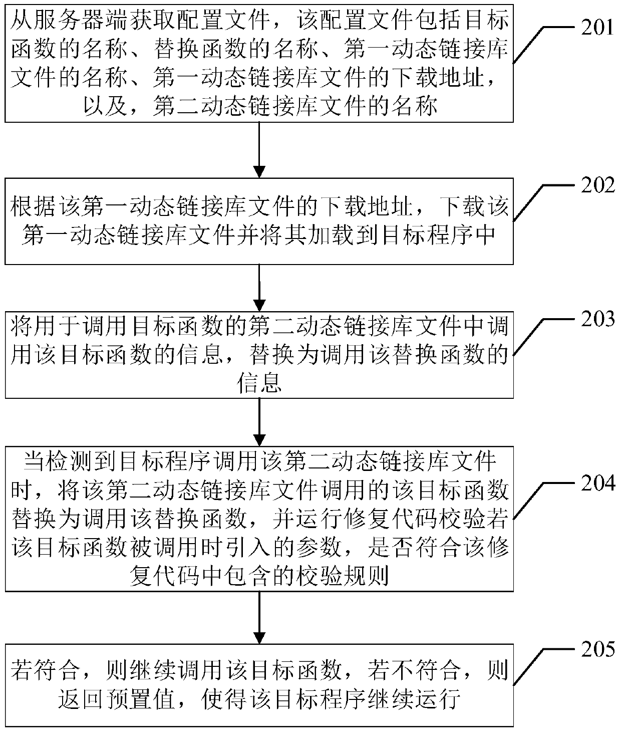 Method and device for solving program crash