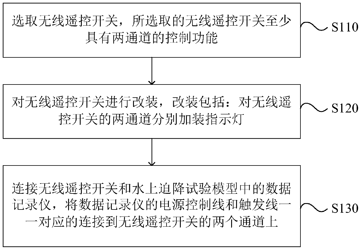 Transformation method of recorder in overwater forced landing test and overwater forced landing model