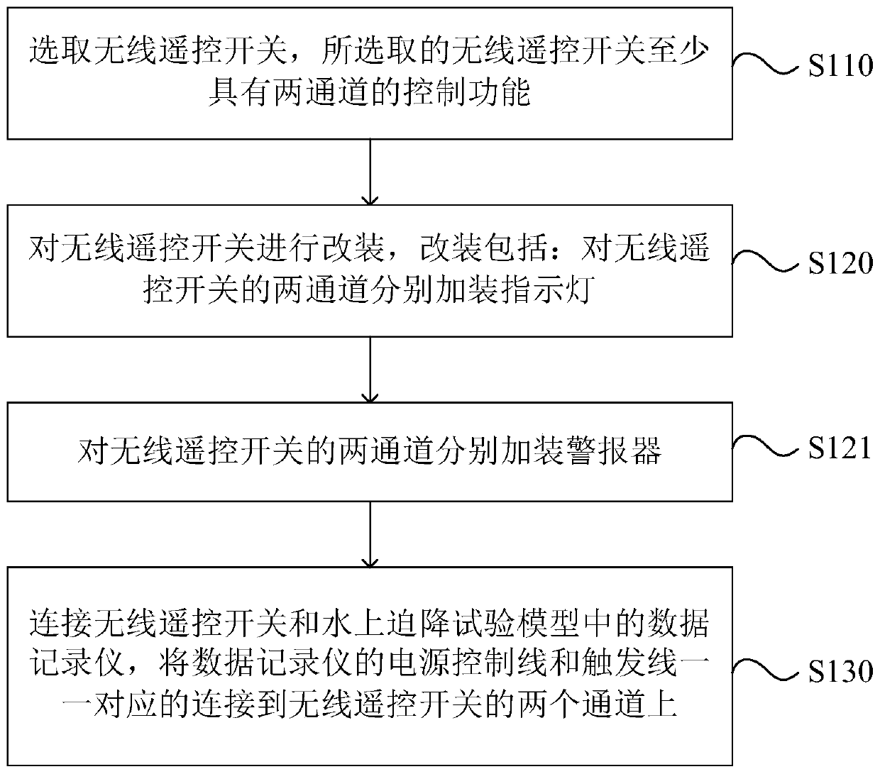 Transformation method of recorder in overwater forced landing test and overwater forced landing model