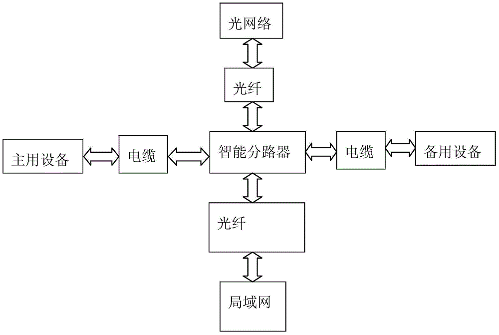 Optical fiber Ethernet intelligent branching unit switching method based on FPGA