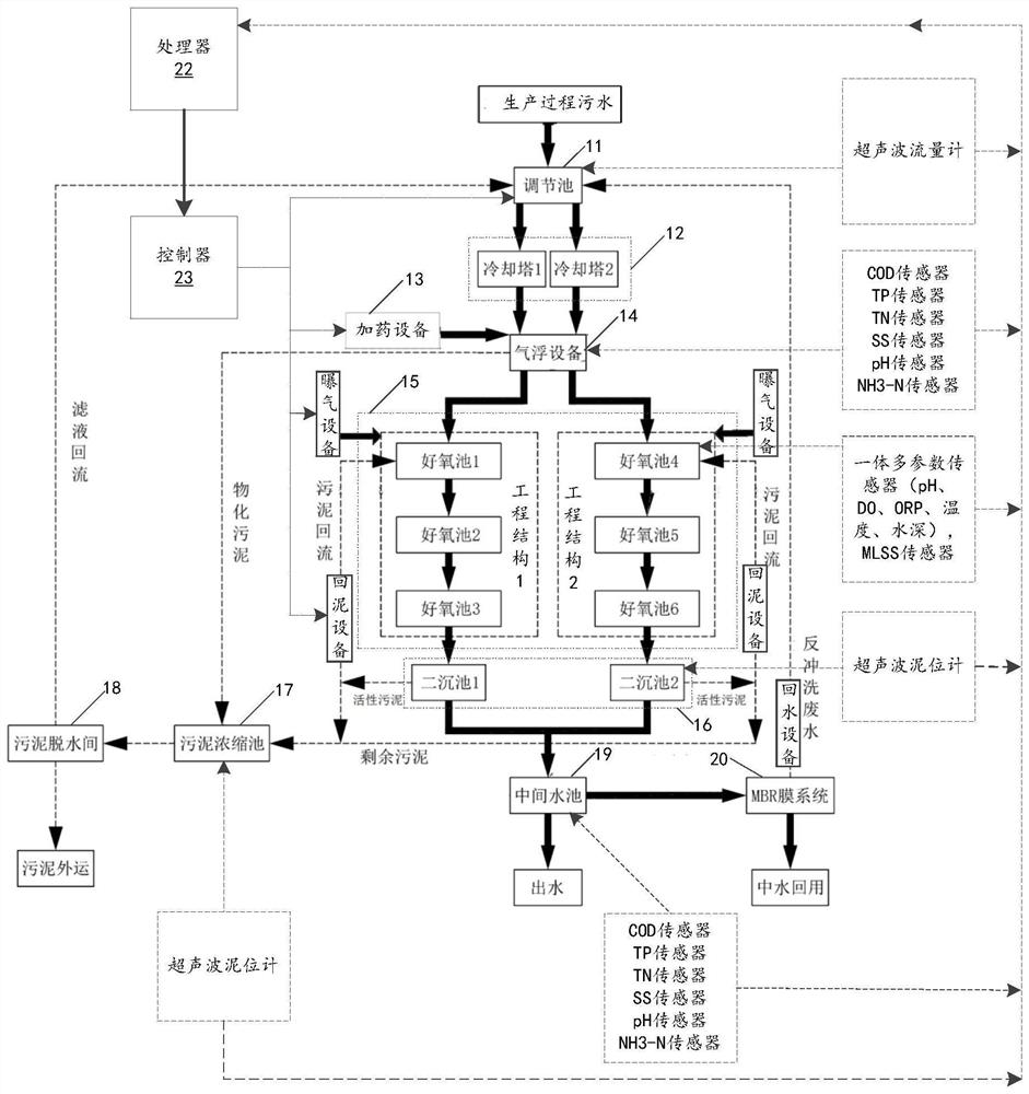 A method for predicting sewage parameters and a sewage forecasting system