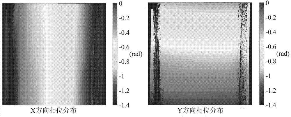 High-precision large-dynamic range measurement system and measurement method for transmission element aberration