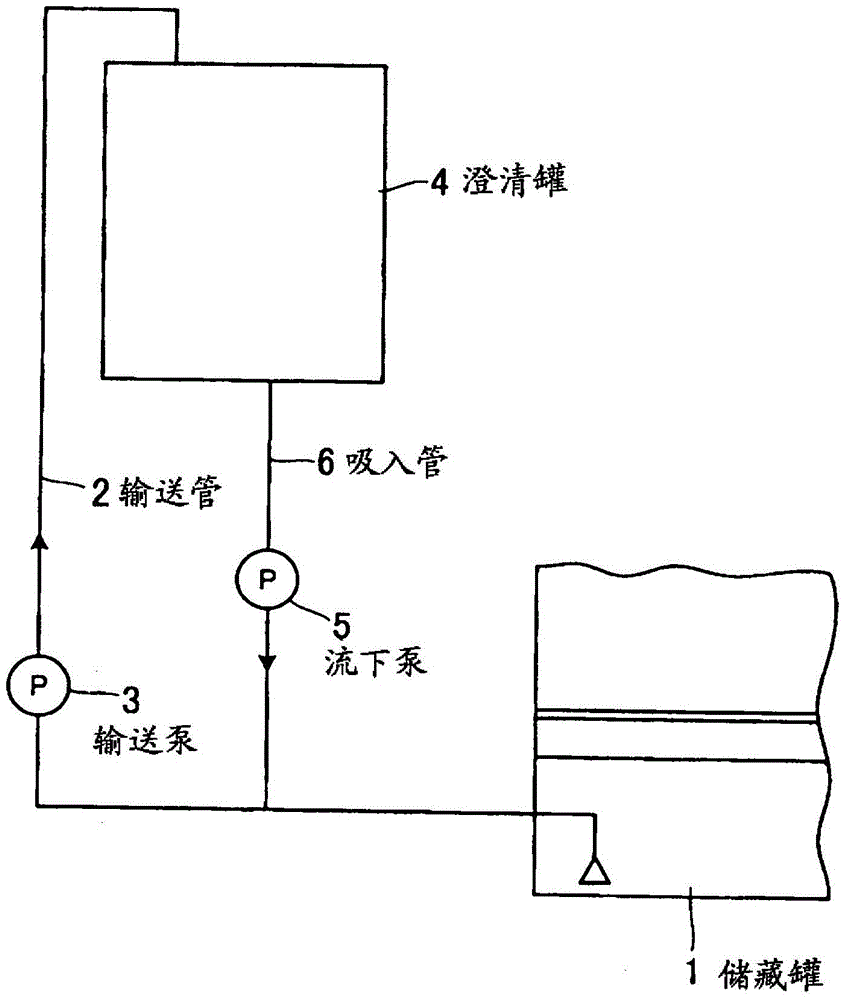 heating method of fuel oil