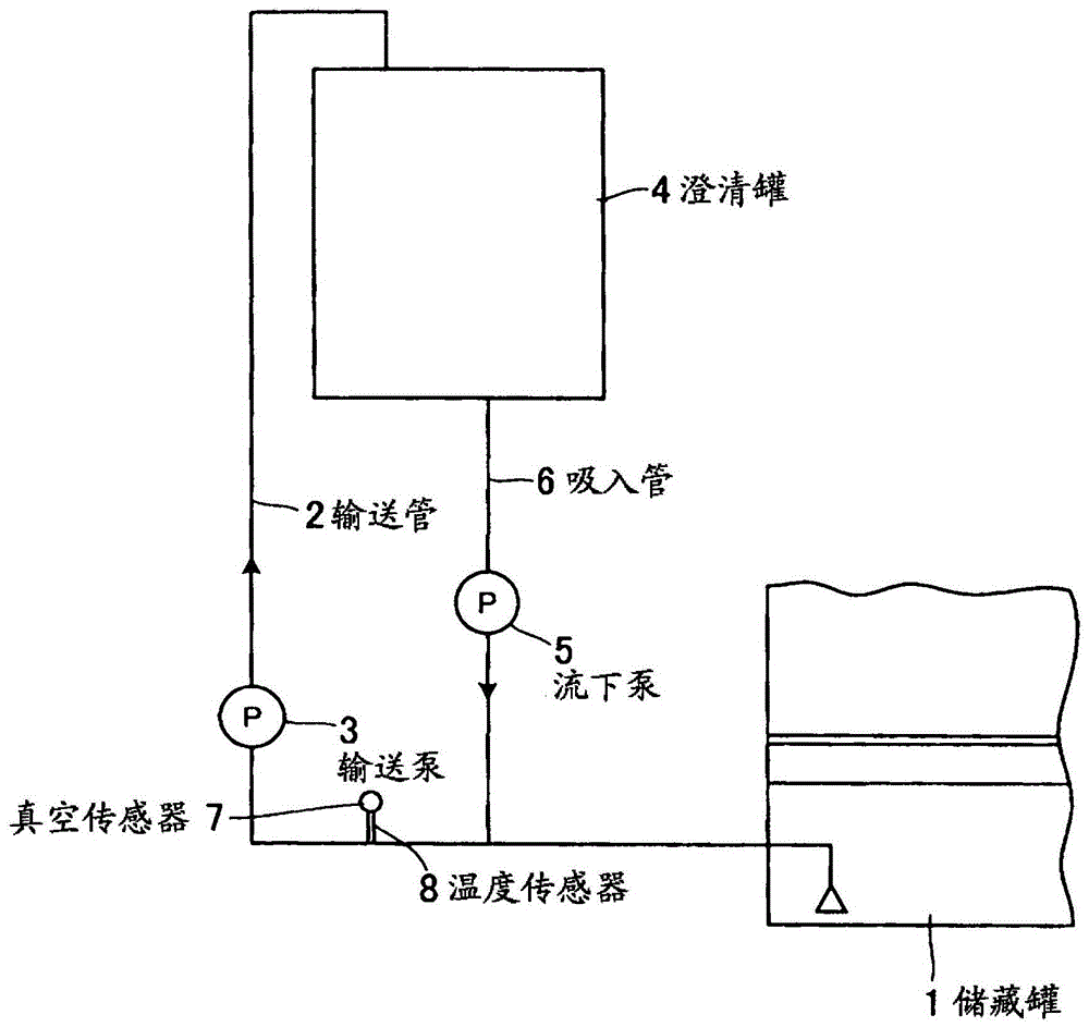 heating method of fuel oil