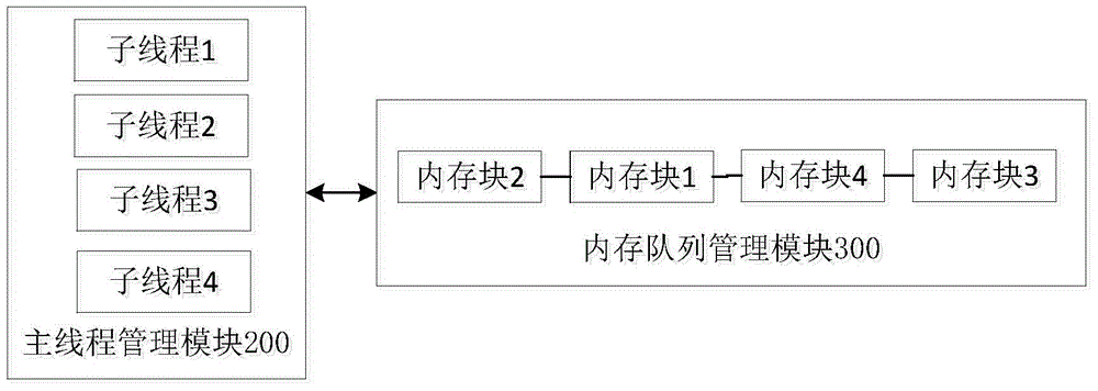 Method and device for dynamically allocating internal storage in online class system