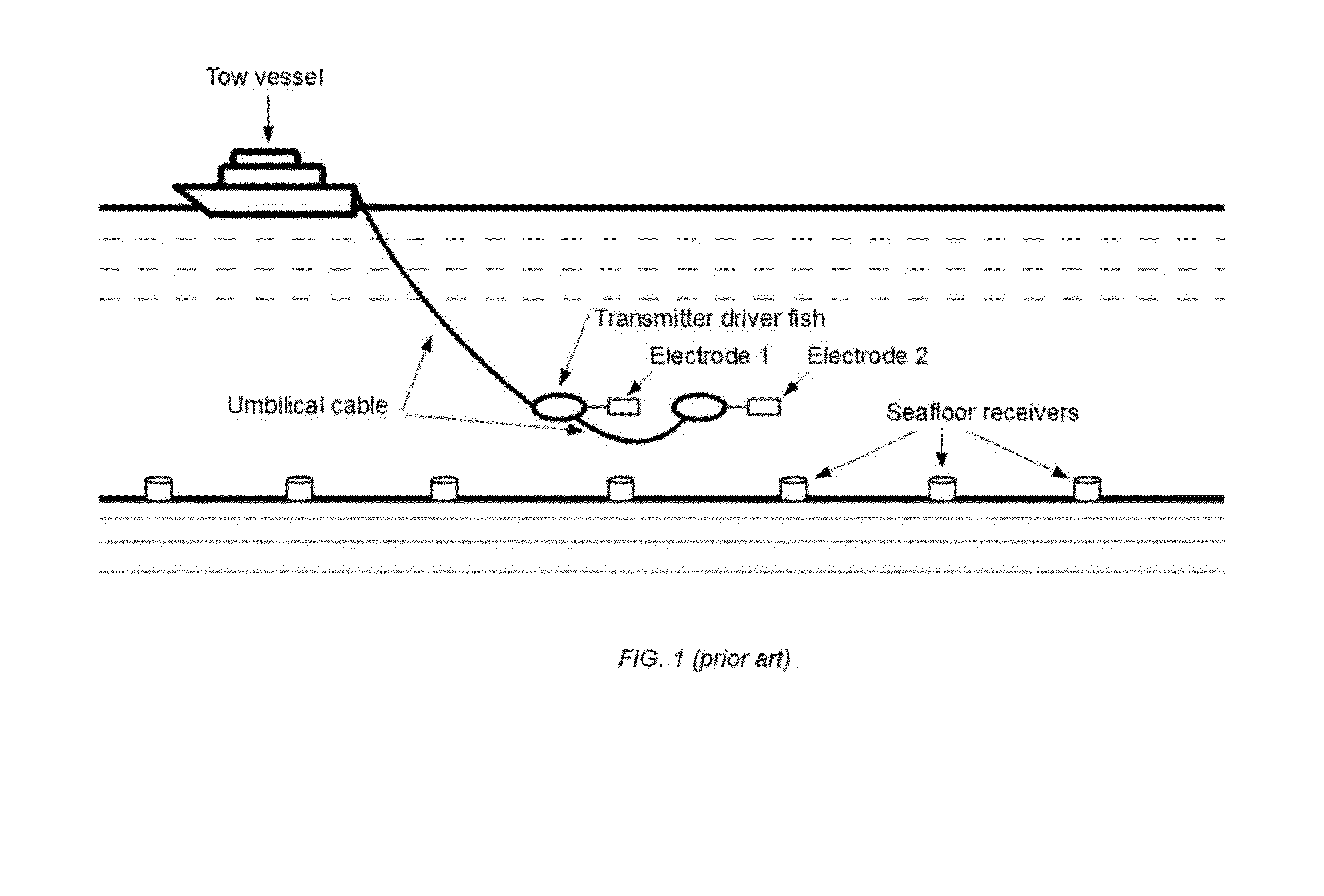 Method and apparatus for suppression of the airwave in subsea exploration