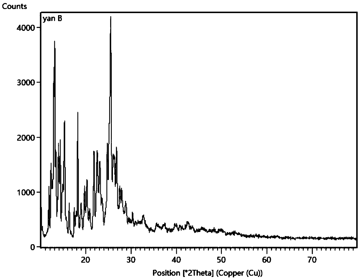 Crystal form of nicosulfuron and preparation method thereof