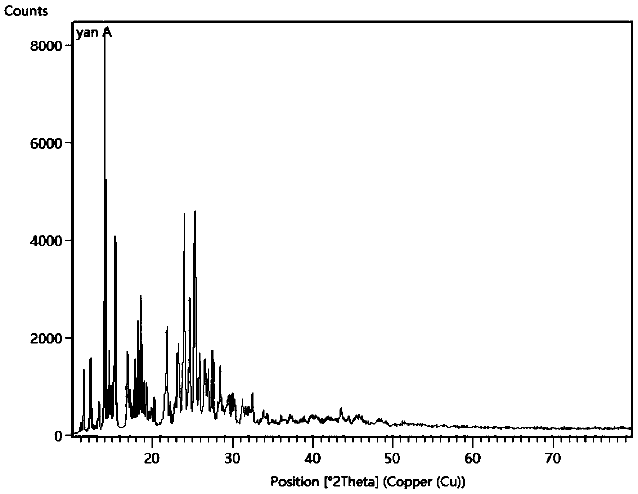 Crystal form of nicosulfuron and preparation method thereof