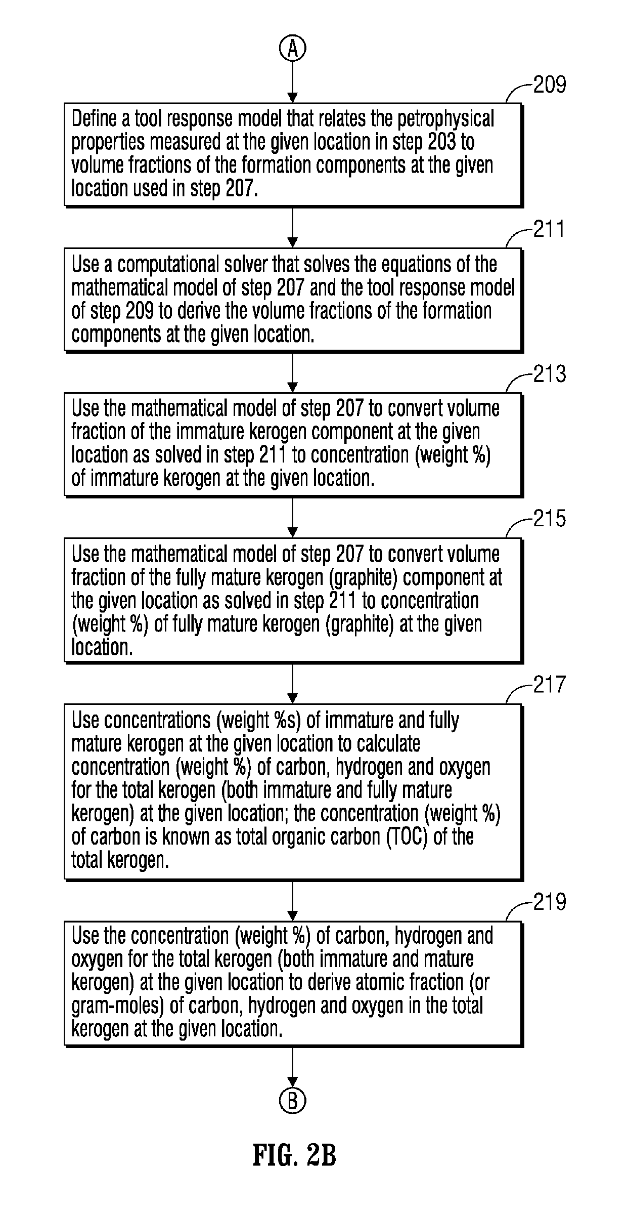 Method and apparatus for evaluation of hydrocarbon-bearing reservoirs