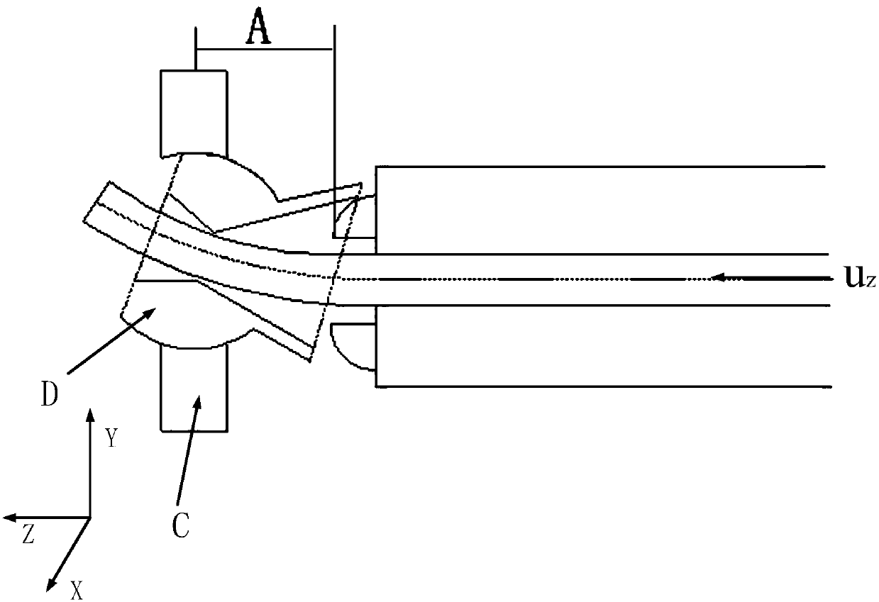 A process optimization method for 3D free bending forming of metal complex components