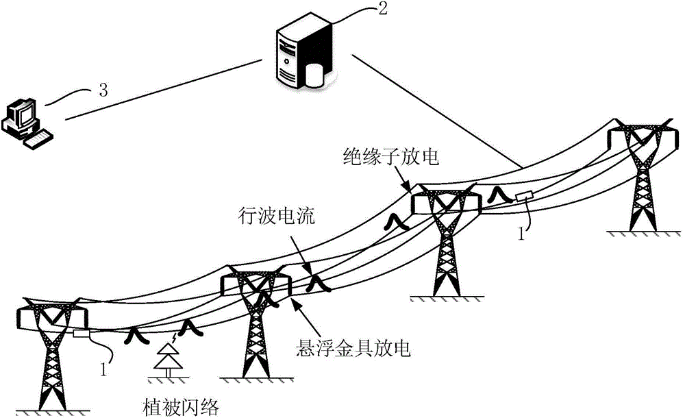 Power transmission line fault hidden risk integrated on-line monitoring method and device