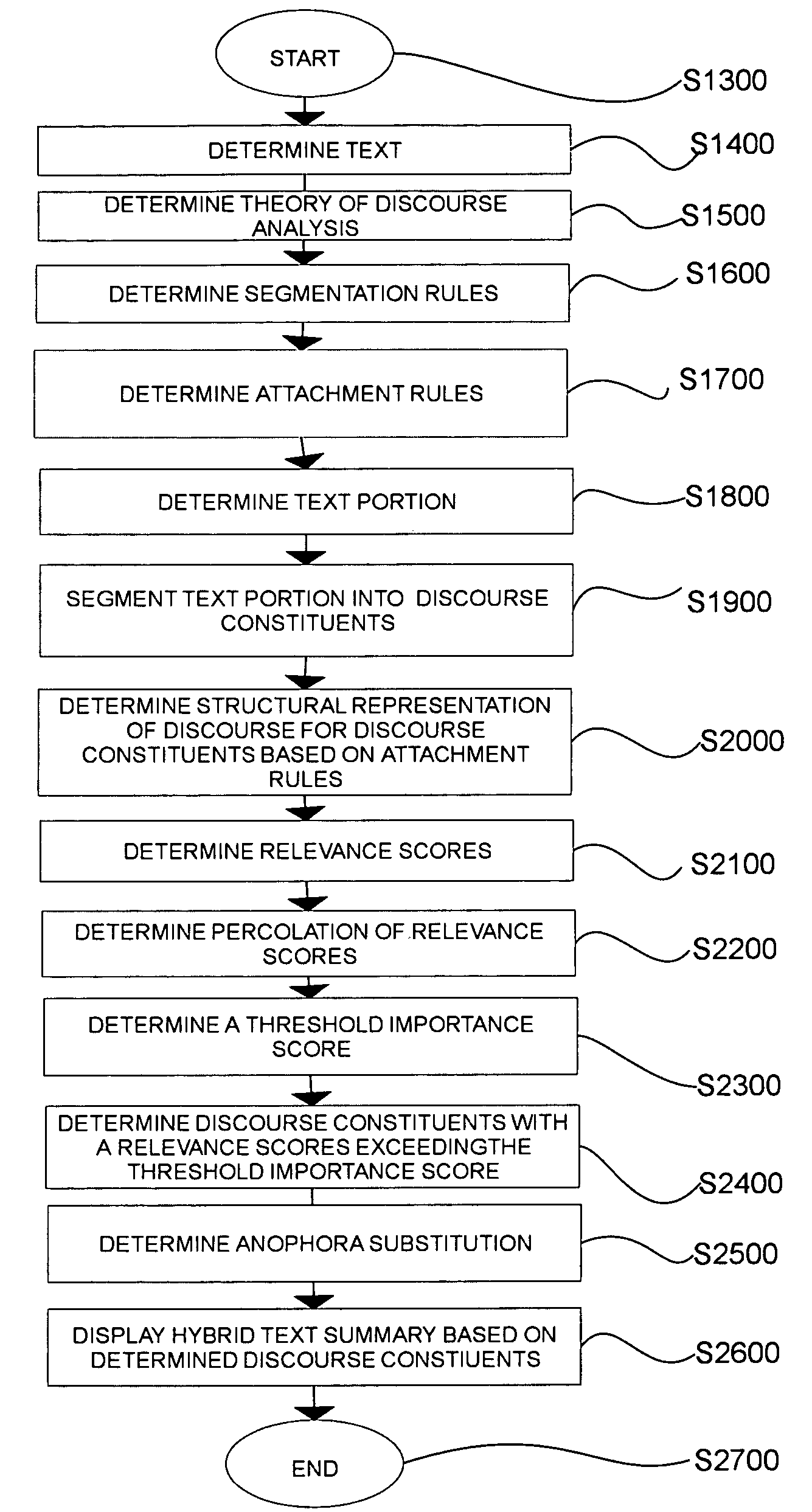 Systems and methods for hybrid text summarization