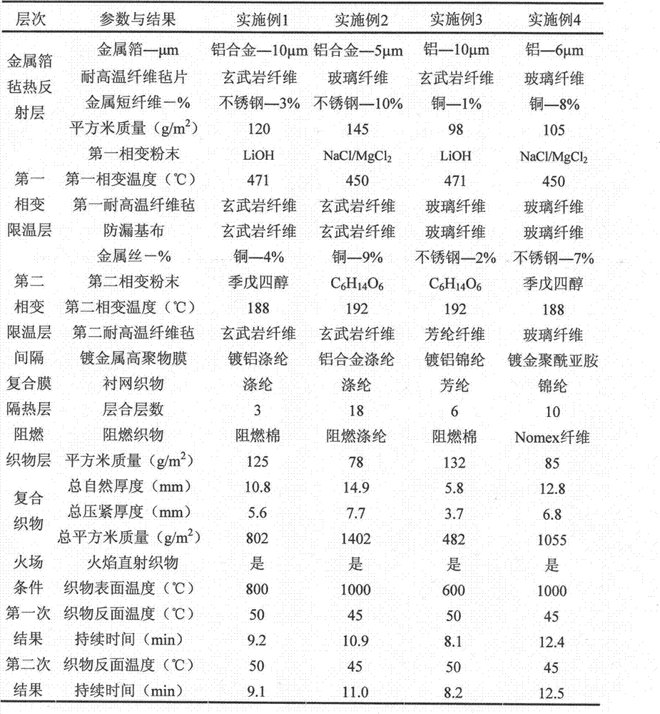 Fire-proofing and heat-insulating composite fabric with second order phase transition temperature limit, and preparation method and application thereof