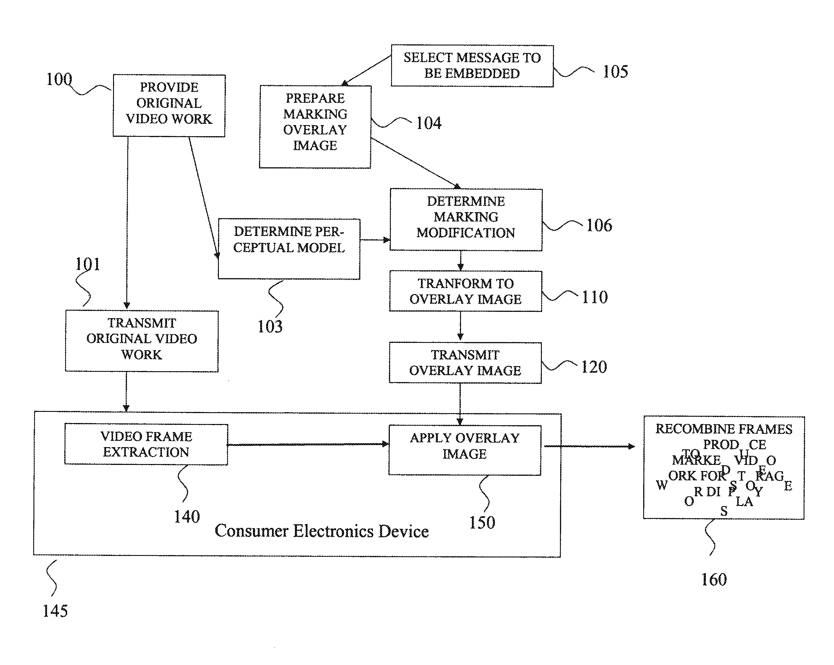 Efficient application of video marking technologies