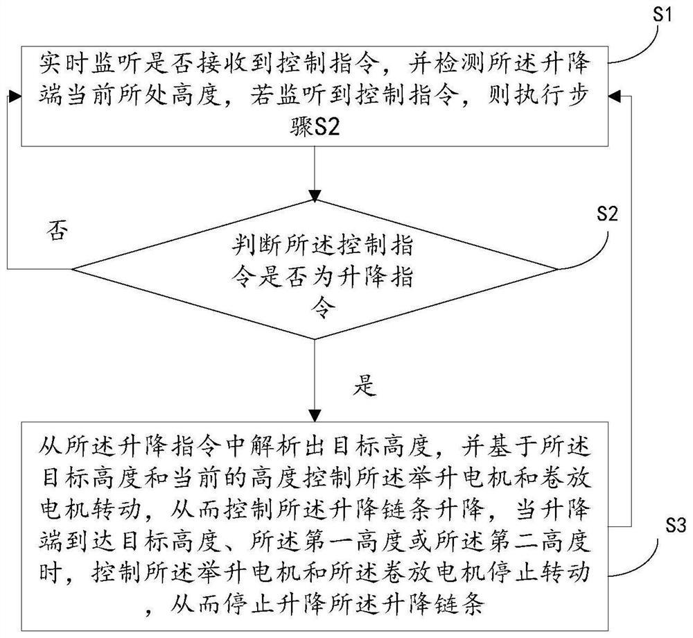 Flexible lifting device and robot chassis comprising same