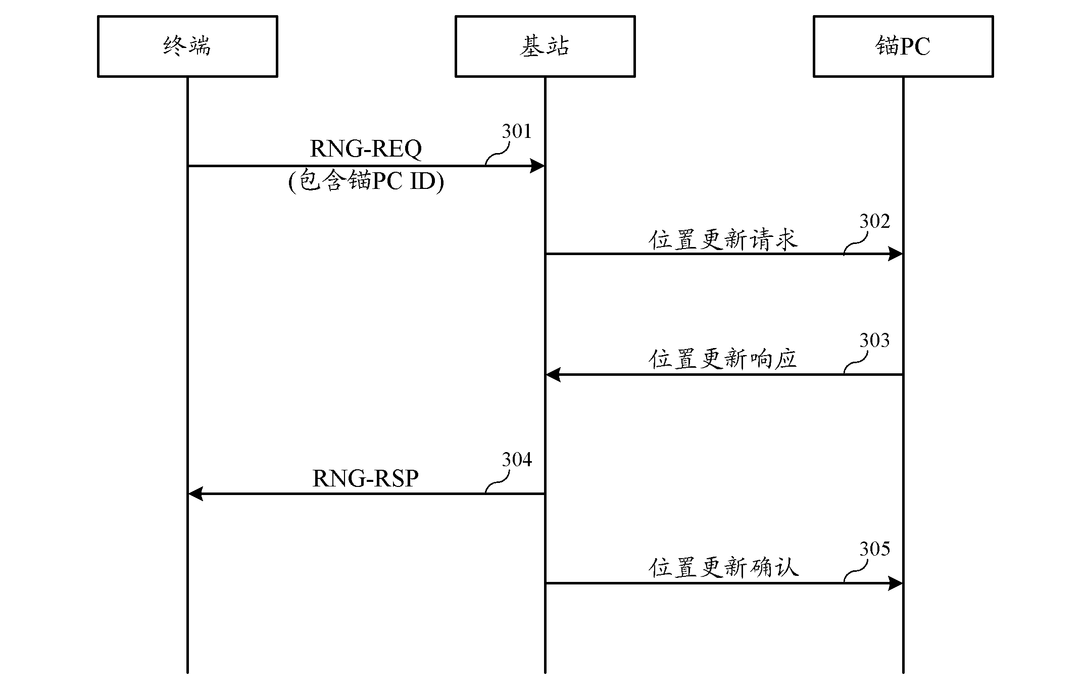 Paging method and wireless network