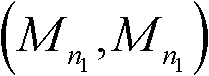 Multi-antenna channel duplicating wavebeam shaping method