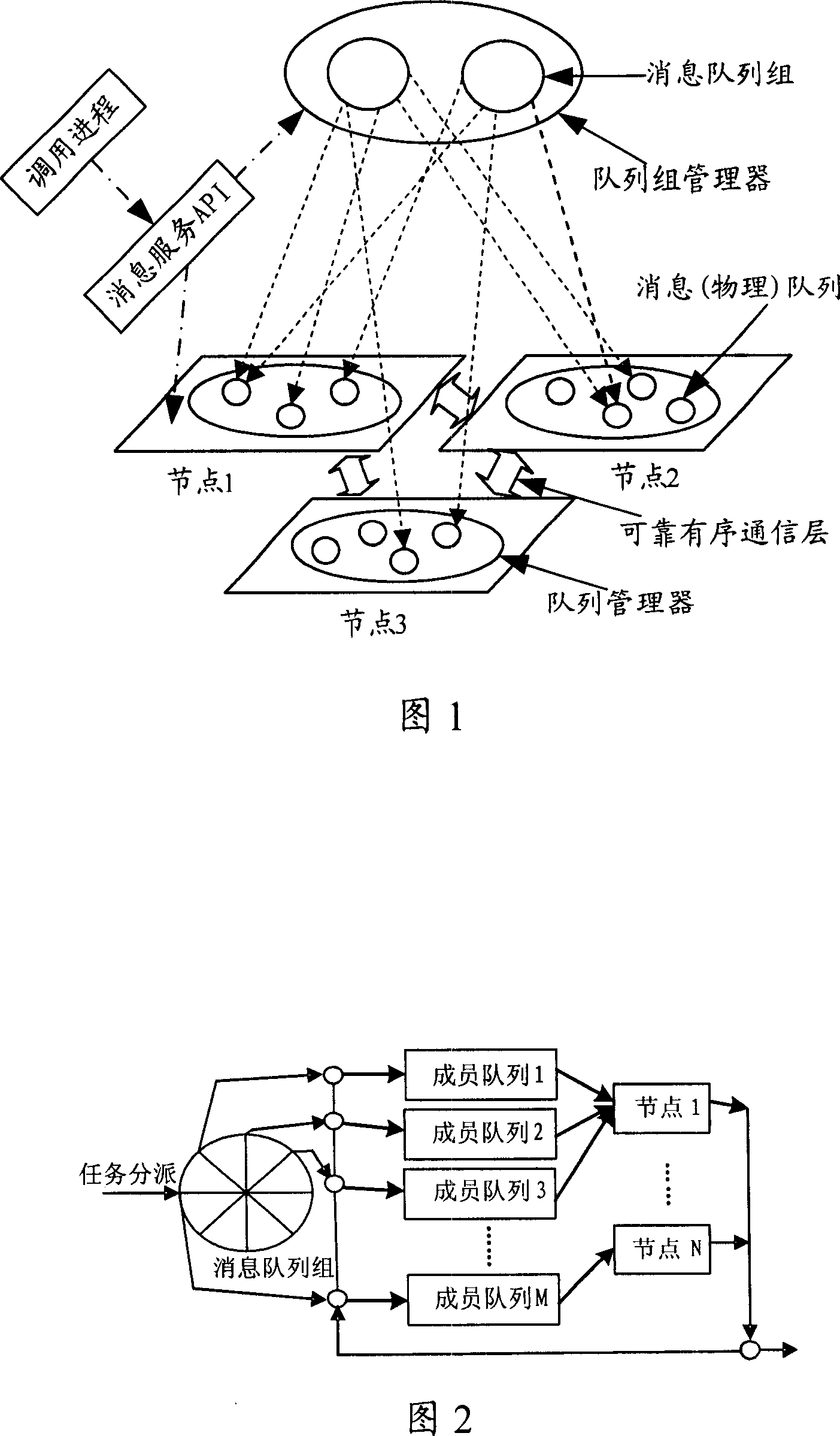 Cluster message transmitting method and distributed cluster system