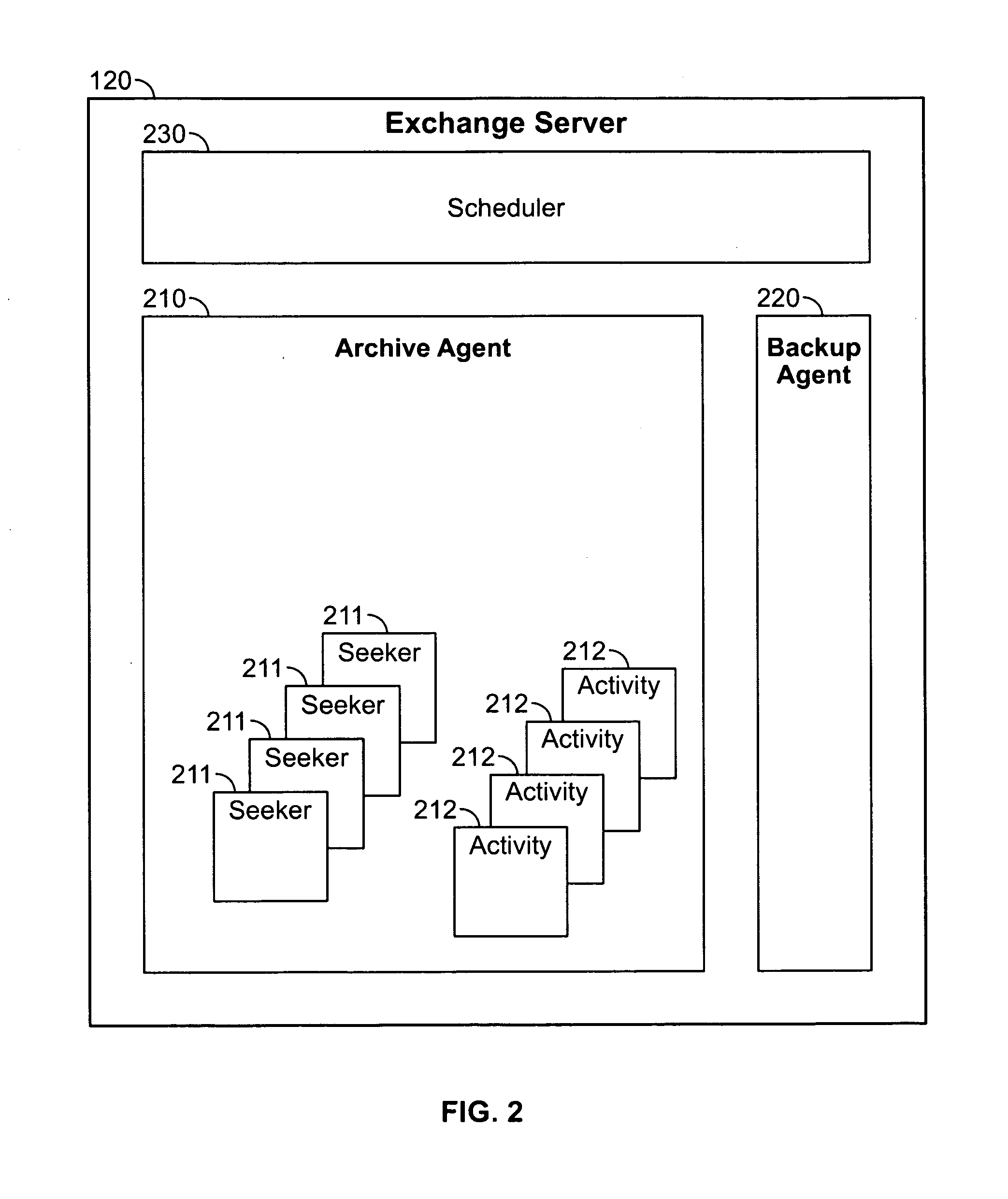 Exchange server method and system