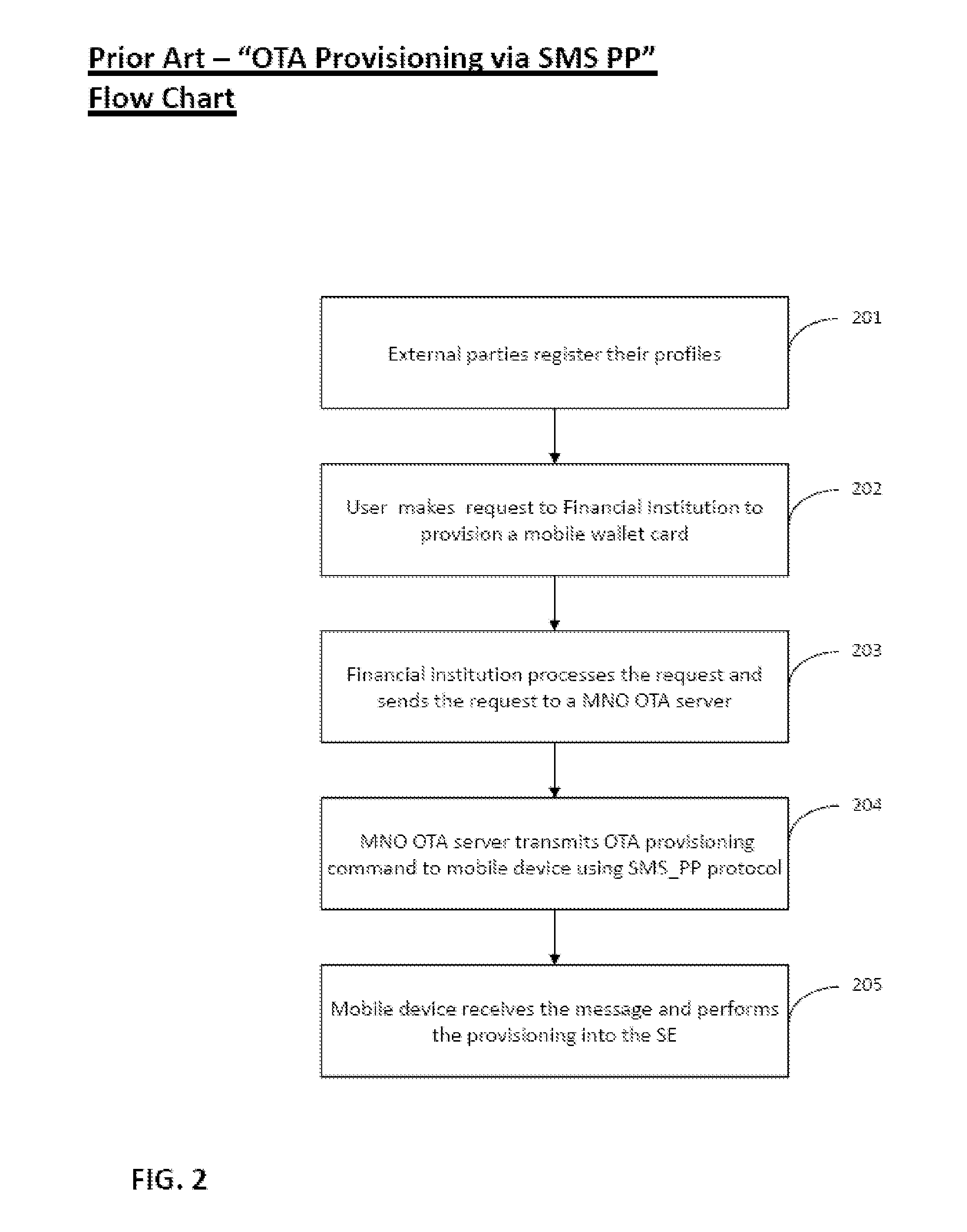 System and method for provisioning over the air of confidential information on mobile communicative devices with non-uicc secure elements