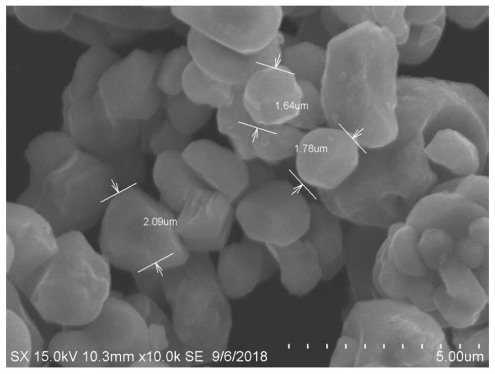 A core-shell type high voltage single crystal nickel cobalt lithium manganese oxide positive electrode material and its preparation method and application