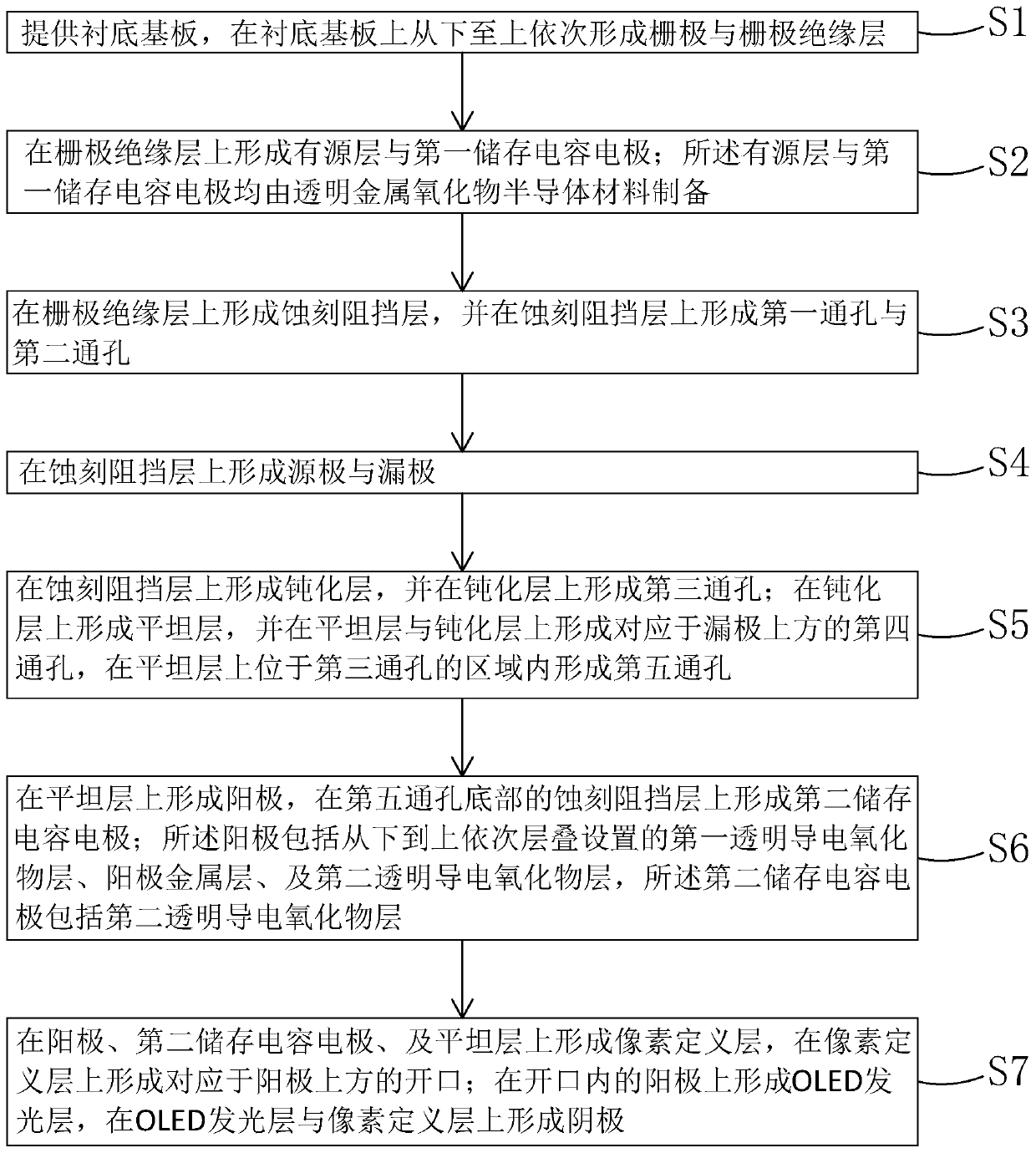 Transparent oled display and manufacturing method thereof