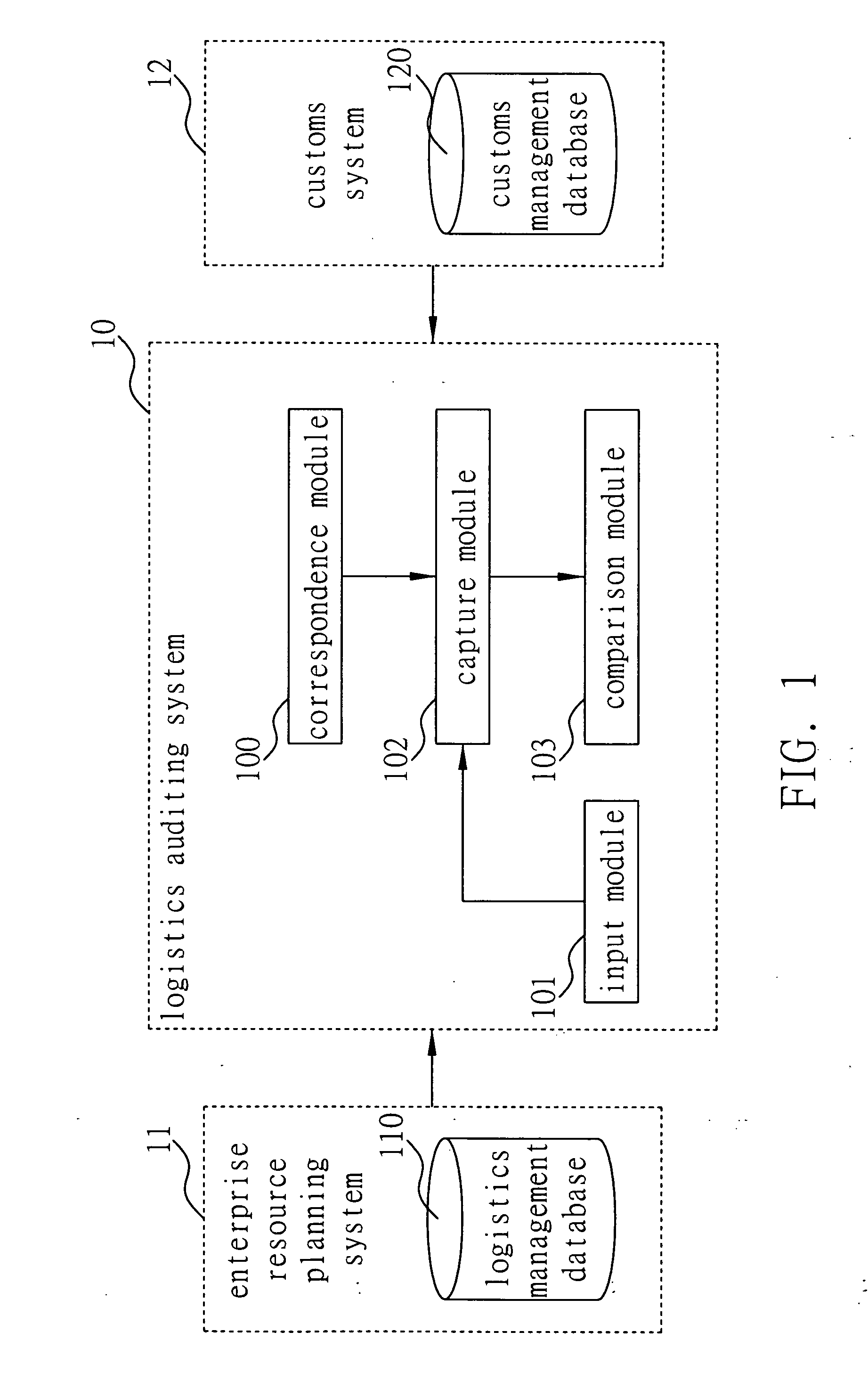 Logistics auditing system and method