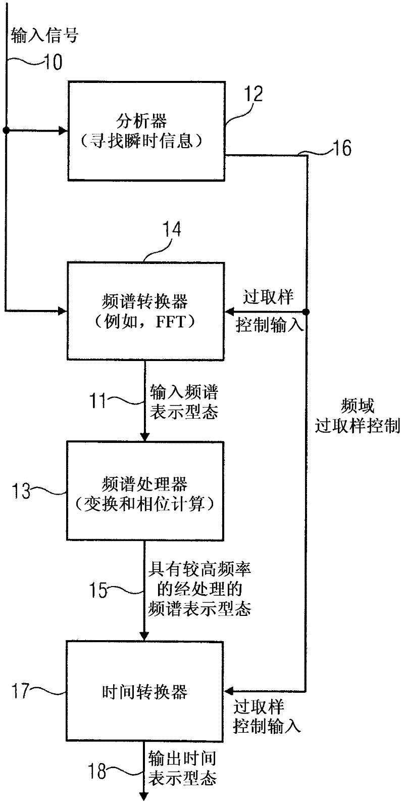 Apparatus and method for generating a high frequency audio signal using adaptive oversampling