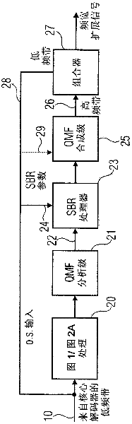 Apparatus and method for generating a high frequency audio signal using adaptive oversampling