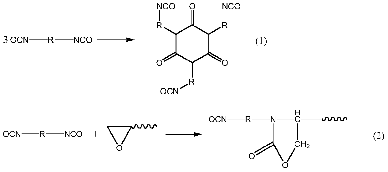 Cross-linked polyvinyl chloride foam and its preparation method