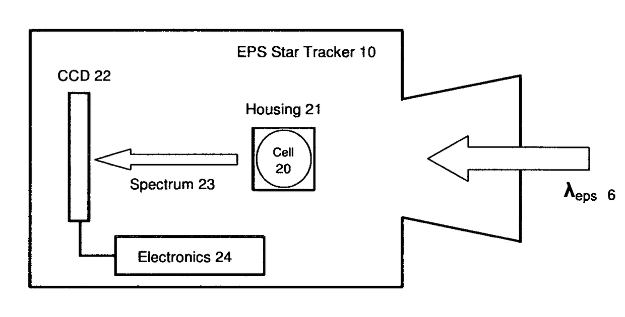 Apparatus and system for spacecraft celestial navigation using spectral observations of extrasolar planetary systems