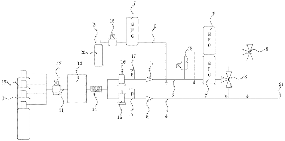 An Ultra High Purity Gas Dilution System