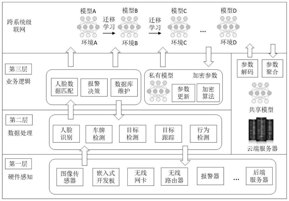 A video surveillance system